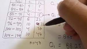 Kuartil bawah (q1) kuartil tengah/median. Contoh Soal Menentukan Jangkauan Antarkuartil Dan Simpangan Kuartil Data Kelompok Youtube