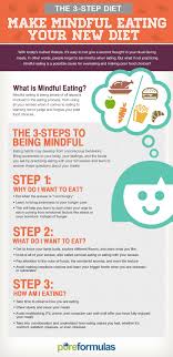 Make Mindful Eating Your New Diet Pureformulas Infographic Infographic Marketing Infographic Layout