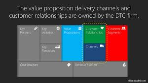As the collapse of the traditional retail model progresses, consumers by and large now defer to shopping online for everything from daily essentials to luxury purchases, paving the way for. What Is The Direct To Consumer Dtc Business Model Slidemodel