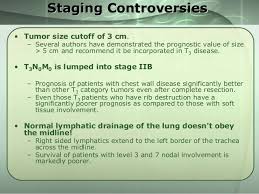 Lung Cancer