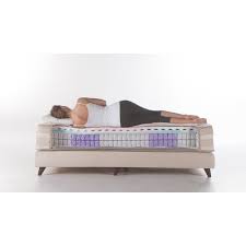 Istikbal Active Life Gold Yatak Yorumlari