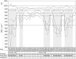 Surprising Incentive Spirometer Predicted Values Chart