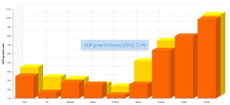 Index Of Cuba Latest 6 0 Charts En Html Single Img Chart