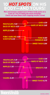 Pin On Love And Sex