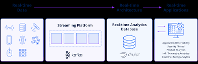 Image result for Observability of Kafka