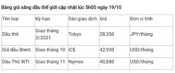 Maybe you would like to learn more about one of these? Gia XÄƒng Dáº§u Hom Nay 19 10 Gia Dáº§u Tiáº¿p Tá»¥c Giáº£m