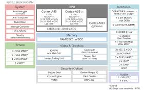 That includes windows 7, windows 8.1, windows 10, and even. Rz Arm Based High End 32 64 Bit Mpus Renesas