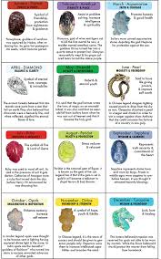 The Ultimate Birthstone Chart Impress Your Friends At