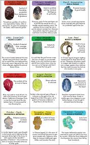 the ultimate birthstone chart impress your friends at