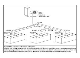 Purchasing the best kitchen exhaust fan isn't hard if you've already got an idea of what you're looking for. Consulting Specifying Engineer The Costs And Risks Of Damper Based Controls In Kitchen Ventilation