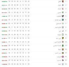 آخر أخبار، إشاعات، جدول، مباريات، نتائج مباشرة، نتائج، وأخبار انتقالات الدوري المصري الممتاز ، برعاية جول. Ø§Ù„Ù…Ø¨Ø§Ø±ÙŠØ§Øª Ø§Ù„Ù…ØªØ¨Ù‚ÙŠØ© Ù„Ù„Ø²Ù…Ø§Ù„Ùƒ ÙÙŠ Ø§Ù„Ø¯ÙˆØ±ÙŠ Ø§Ù„Ù…ØµØ±ÙŠ ÙˆØ¬Ø¯ÙˆÙ„ ØªØ±ØªÙŠØ¨ Ø§Ù„Ø¯ÙˆØ±ÙŠ Ø§Ù„Ù…ØµØ±ÙŠ Ø§Ù„Ù…Ù…ØªØ§Ø² Ù†Ø¨Ø£ Ø­ØµØ±ÙŠ