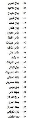 اسم بتول بجميع اللغات