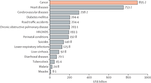 Radiation oncologists use radiation therapy to treat cancer. Delivering Affordable Cancer Care In High Income Countries The Lancet Oncology