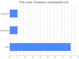 Check out this comprehensive list of every men's and women's professional tennis player. Tanasescu Namensbedeutung Und Herkunft