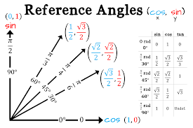 Trig Reference Angles Related Keywords Suggestions Trig