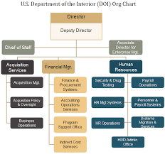 Doi Org Chart Find Out More About American Interior