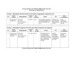 Sk gombak setia tahun 2014. Doc Pelan Taktikal Dan Operasi Sklsb2 Spbt 2016 Nurul Shuhada Academia Edu