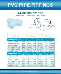 Pvc Pipe Fittings Sizes And Dimensions Guide Diagrams And