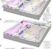 Frontiers | Mid-cretaceous rapid denudation of Eastern ...