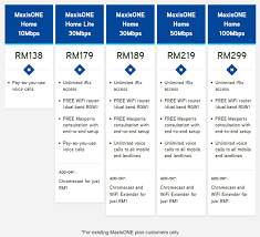 What exactly is home fibre? Maxisone Home Plans And Pricing Fibre Internet Malaysia New Pricing Structure Maxisone Home Fibre Plan The Better Fib Fiber Internet Internet Plans Wifi Router