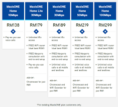 Maxis fibre broadband vs unifi from telekom malaysia, which is better? 61 Maxis Fibre Ideas Fibre Broadband Fiber Internet Broadband