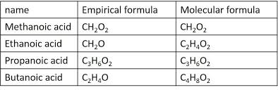 4 34 Carboxylic Acids 2