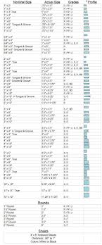 Lumber Dimensions Lumber Sizes Lumber Sizes Woodworking Basics Wood Working For Beginners
