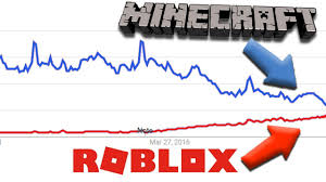 Is Roblox Becoming More Popular Than Minecraft