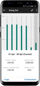 Bill.com brings smart ap and ar automation and new bill payment capabilities to your business. Best Budgeting Apps To Save Money In 2019 Which News