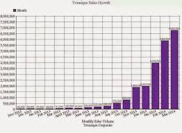 49 Eye Catching Younique Commission Chart