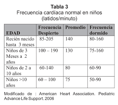 Signos Vitales En Pediatria