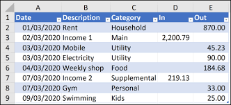 How To Create Expense And Income Spreadsheets In Microsoft Excel
