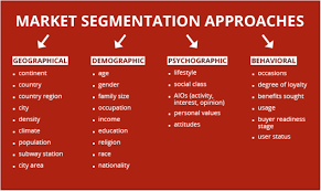 How To Build Customer Profiles For Your Social Media And Content Strategy Effective Marketing Strategies Marketing Strategy Infographic Marketing Concept