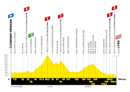 2021 tour de france route revealed. Tour De France 2020 Stage 14 Preview Ciclismo Internacional