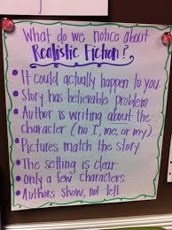 Image result for writing fiction images