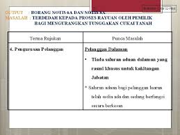 See more of pejabat daerah tanah hulu langat on facebook. Pejabat Daerahtanah Hulu Langat Pelan Pengurusan Risiko Bahagian