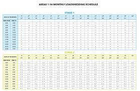 South africans were spared the brunt of eskom's glaringly obvious ineptitudes over the lockdown period, as a direct. Eskom Load Shedding Schedule 2021 Soweto Load Shedding In Cape Town Schedule Map Areas Jozi Wire Eskom Hld Soc Ltd Eskom Sa January 26 2021