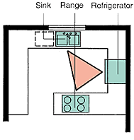 ليش اغلب الناس يحطون المجلى عند الشباك في المطبخ الصفحة 9 عالم حواء