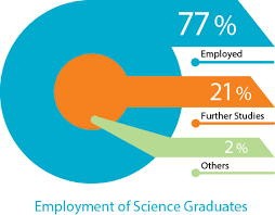 Bachelor of Science (JS2510), HKBU Faculty of Science
