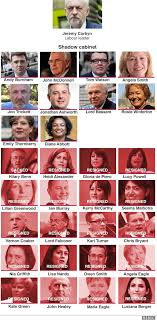 Labours mark bradshaw sacked from mayors cabinet the news that labour cabinet member, cllr mark bradshaw has been sacked by the mayor has been greeted with dismay by labour councillors. Who S Staying And Who S Going In The Shadow Cabinet Bbc News