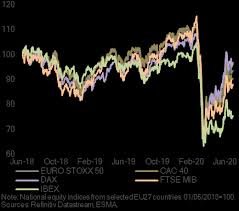 +> con un sacco di ♥ da calculateplus. Https Www Esma Europa Eu Sites Default Files Library Esma 50 165 1287 Report On Trends Risks And Vulnerabilities No 2 2020 Pdf