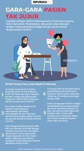 Semua atlet berada di ruang pelatihan dan di rumah mereka b. Tambah 29 Total Nakes Positif Covid 19 Di Batam 76 Orang Republika Online