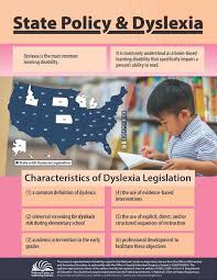 If You Prefer Read The Text Version Of The Infographic With Images Brain Based Learning Dyslexia Learning Disabilities