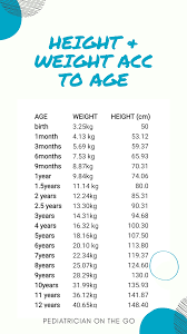 Weight Acc To Height And Age Kozen Jasonkellyphoto Co