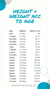 Weight Acc To Height And Age Jasonkellyphoto Co