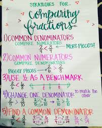 Strategies For Comparing Fractions Anchor Chart Fab 5th Fun Fractions Anchor Chart Comparing Fractions Anchor Chart Math Anchor Charts