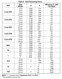 timing belt size chart bedowntowndaytona com