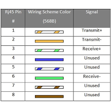 Print the cabling diagram off and use highlighters to trace the signal. Cat6 Wiring Diagram 568b
