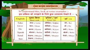 One Word Sentences Learn Hindi Through English For Kids Spoken Hin One Word Sentence Word Sentences Learn Hindi