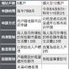 目前政府推出的住宅補貼共有三類：租金補貼、自購住宅貸款利息補貼、修繕住宅貸款利息補貼。 租金補貼申請資格 ： 107年租金補貼申請書下載 ◆ 申請人年齡年滿20歲. 1